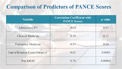 The study will be updated when additional data becomes available in the future. . Packrat score to pance